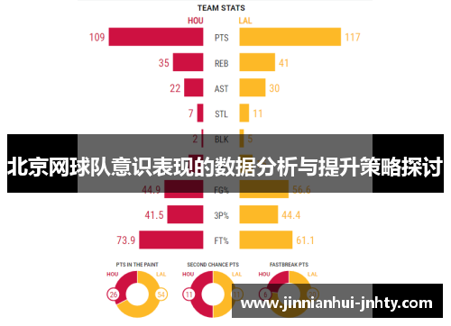 北京网球队意识表现的数据分析与提升策略探讨