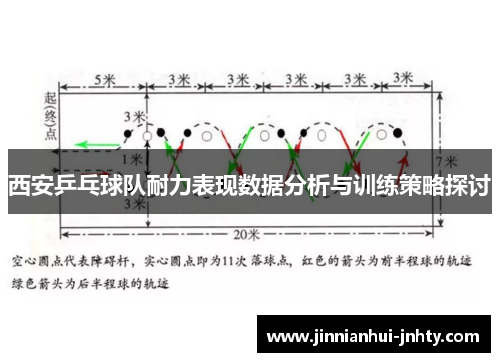 西安乒乓球队耐力表现数据分析与训练策略探讨