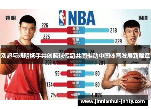刘超与姚明携手共创篮球传奇共同推动中国体育发展新篇章